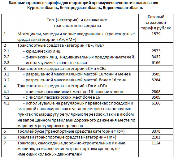 Тарифы страхования ответственности страховой компании Южурал-АСКО