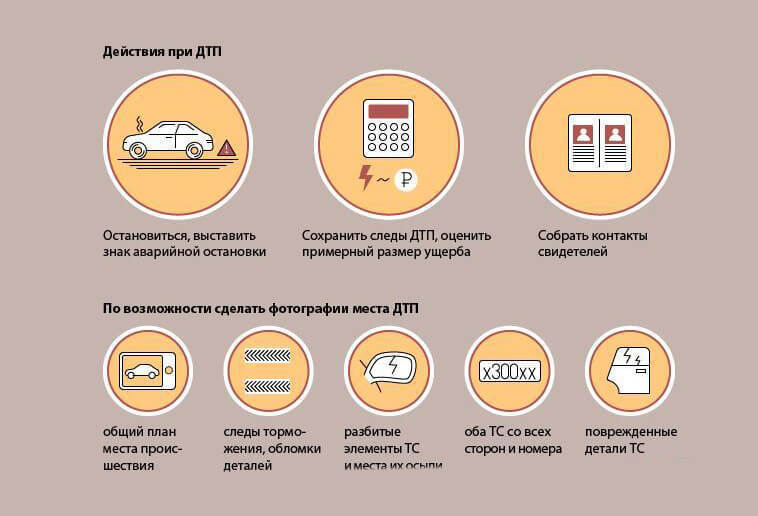 Выплаты по Европротоколу в 2021 году