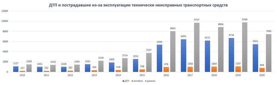 Техосмотр: Что нужно для прохождения, что проверяют и какие сроки