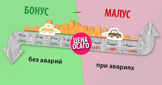 Как повысить кбм осаго