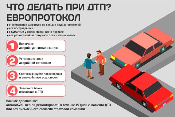 Кан авто оформление дтп Кан авто оформление дтп