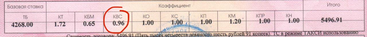 фактор возраста и трудового стажа в страховом полисе