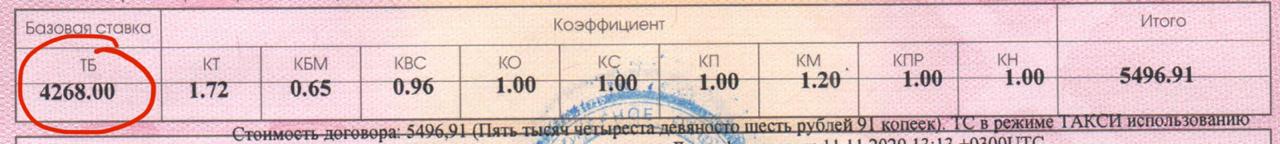 базовая ставка в страховом полисе