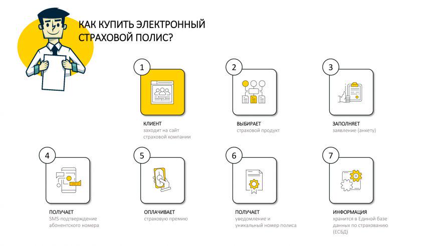 Страховых полисов на бумаге больше нет. Что нужно знать об электронных