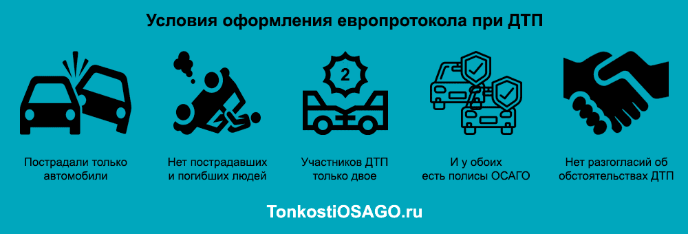 Действия при дтп без пострадавших по осаго в 2021 году