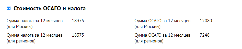 Стоимость ОСАГО