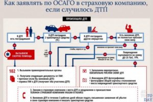 Выплаты пассажирам, пострадавшим в ДТП, по ОСАГО