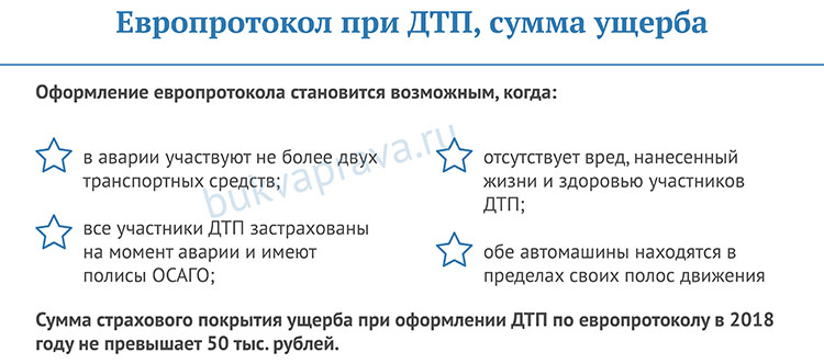 Европротокол-при-ДТП-году,-сумма-ущерба Evroprotokol-pri-DTP-godu,-summa-ushcherba