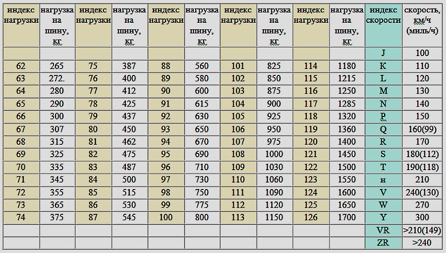 Марка шин для техосмотра: какие бывают и требования 2021 года