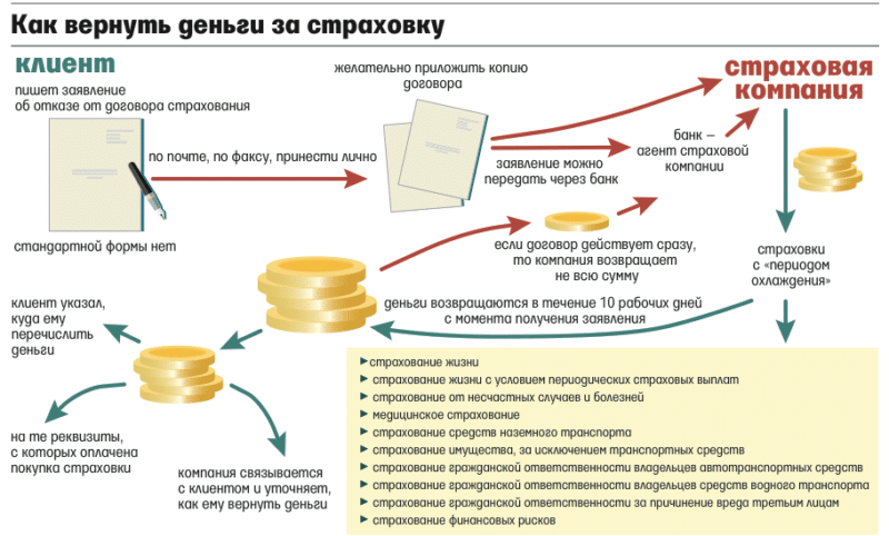 Как отказаться от дополнительных услуг при страховании ОСАГО