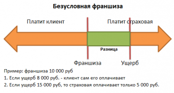 франшиза по КАСКО фото 4