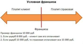 франшиза по КАСКО фото 5