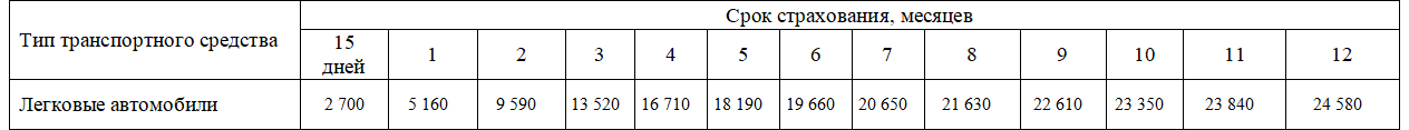тарифы на Зеленую карту 2020