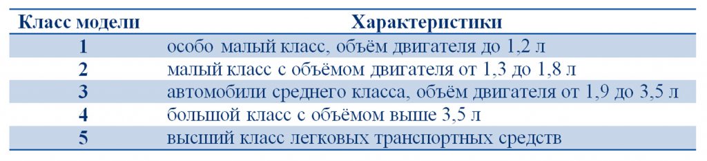 класс модели