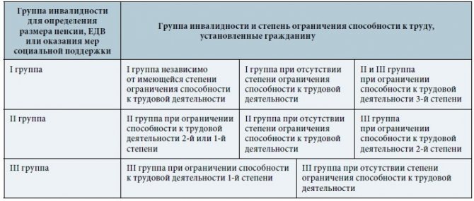 инвалидность
